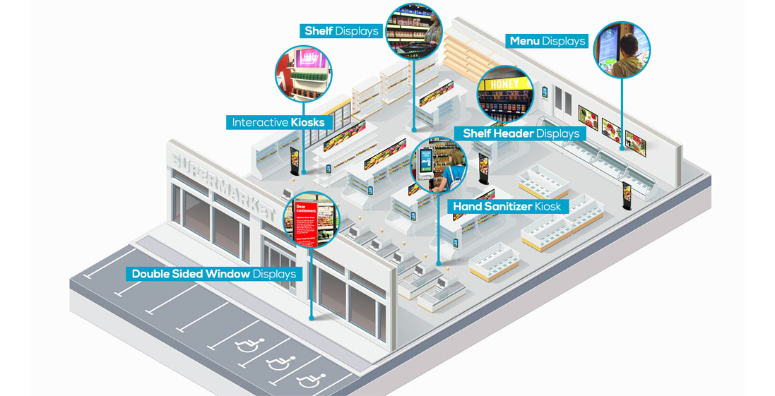 New-Normal-digital-signage-products-part3-food-and-beverage
