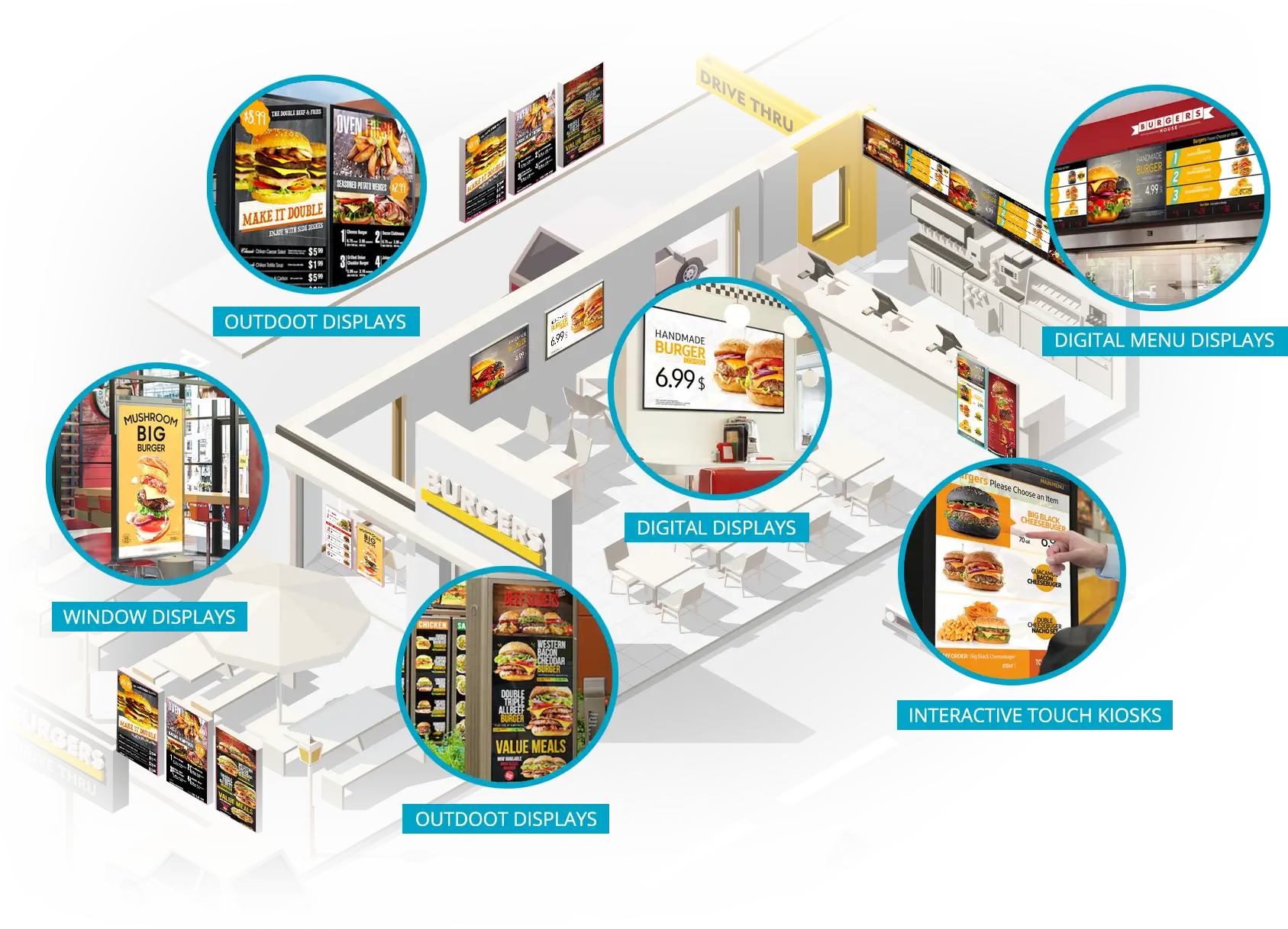Food and Beverage digital signage hardware