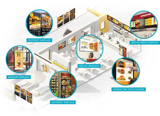 kiosk placement