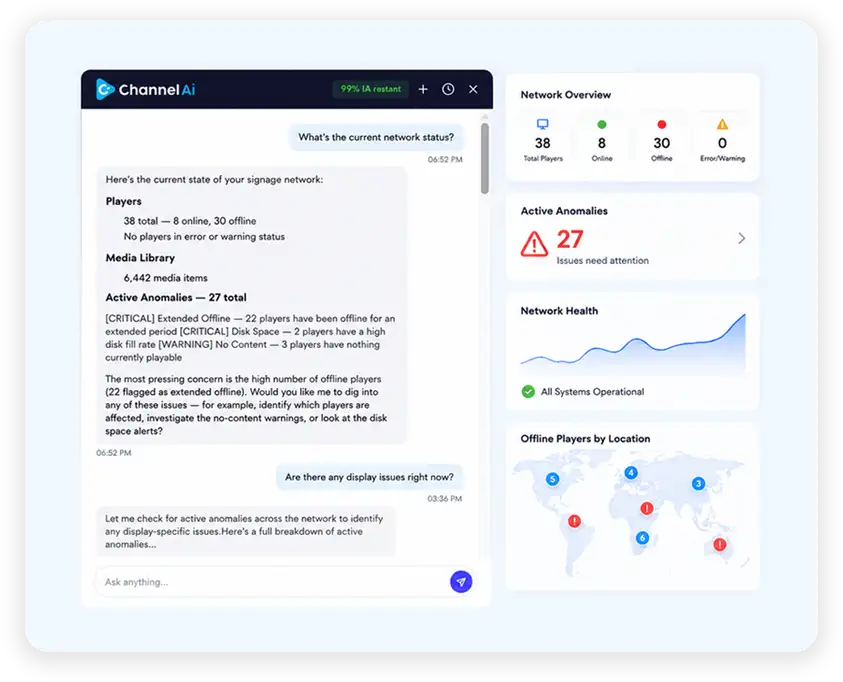 Channel AI conversation beside a network overview showing player counts, active anomalies, network health, and offline players by location