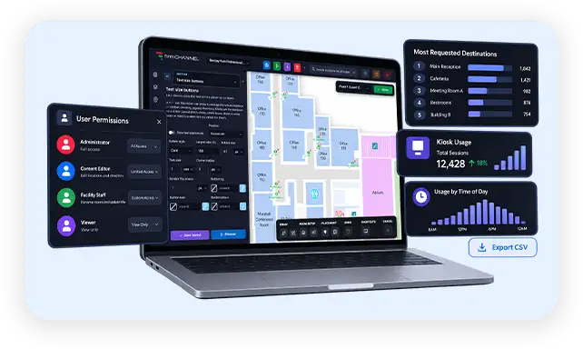 User permission profiles beside wayfinding analytics for top destinations and kiosk usage
